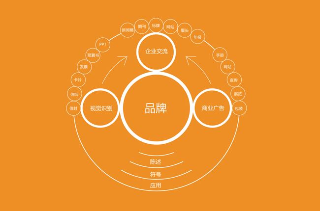 品牌形象设计助力企业形象提升——聚焦艺点创意商城的实战分析